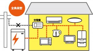 便利に使える 蓄電池 太陽光発電イラスト ゴク楽ツール